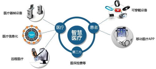 浙江推進(jìn)智慧醫(yī)療服務(wù) 小生優(yōu)服技術(shù)咨詢助力醫(yī)療升級