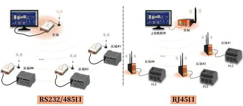 一文讀懂物聯(lián)網(wǎng)中無線通信主要技術(shù)