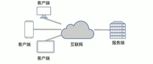 Java TCP通信 在計(jì)算機(jī)軟硬件及網(wǎng)絡(luò)技術(shù)開發(fā)中的數(shù)據(jù)傳輸實(shí)現(xiàn)